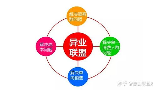 惠會聯(lián)盟 以異業(yè)聯(lián)盟開啟互聯(lián)網新零售的O2O服務新篇章