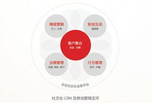 從“要我用”到“我要用” 創(chuàng)新CRM理念與超客營銷的互聯(lián)網信息服務革命